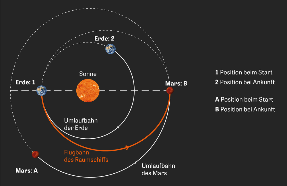 Raumfahrt Hello Mars ZEIT ONLINE