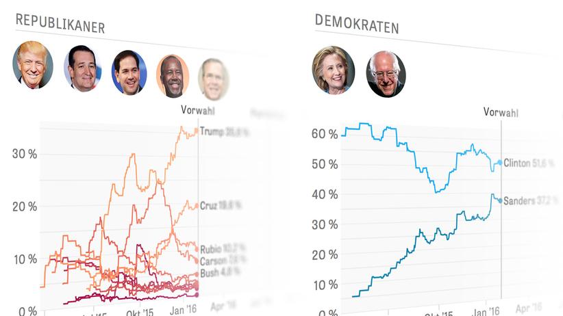 kandidaten präsidentschaftswahl usa kandidaten präsidentschaftswahl usa