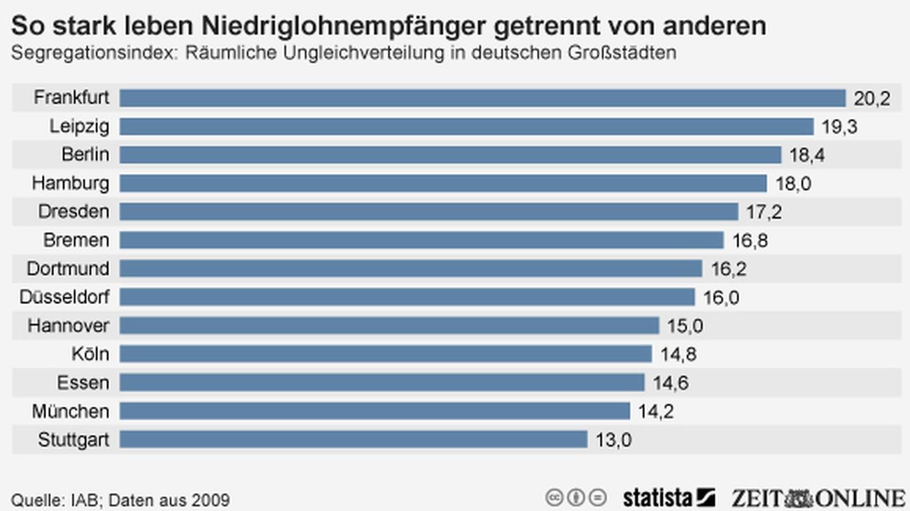 Einkommen: Wie durchmischt sind Deutschlands Großstädte? | ZEIT ONLINE