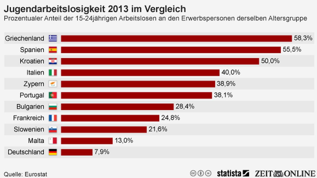 kroatien portugal statistik kroatien portugal statistik