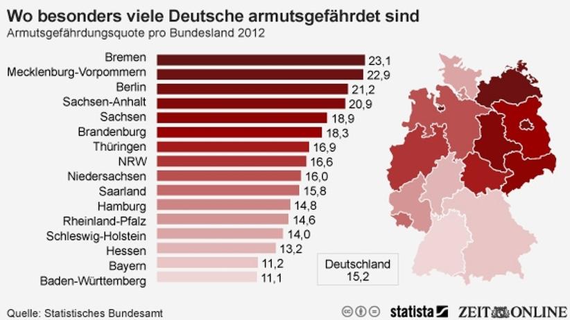 Armutsrisiko - News Und Infos | ZEIT ONLINE