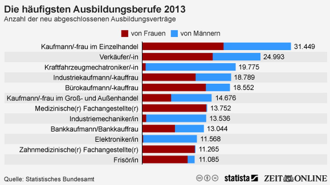 die beliebtesten spiele apps die beliebtesten spiele apps