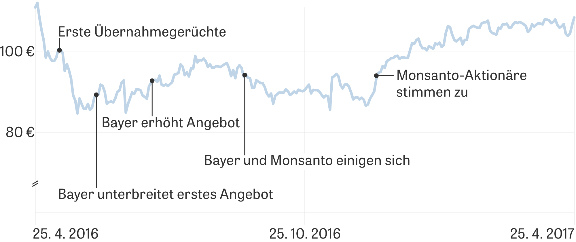 Bayer Wer Versteht Bayer Zeit Online