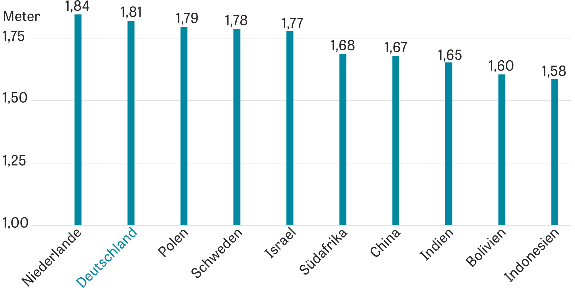 2016 deutschland durchschnittsgröße mann durchschnittsgröße mann