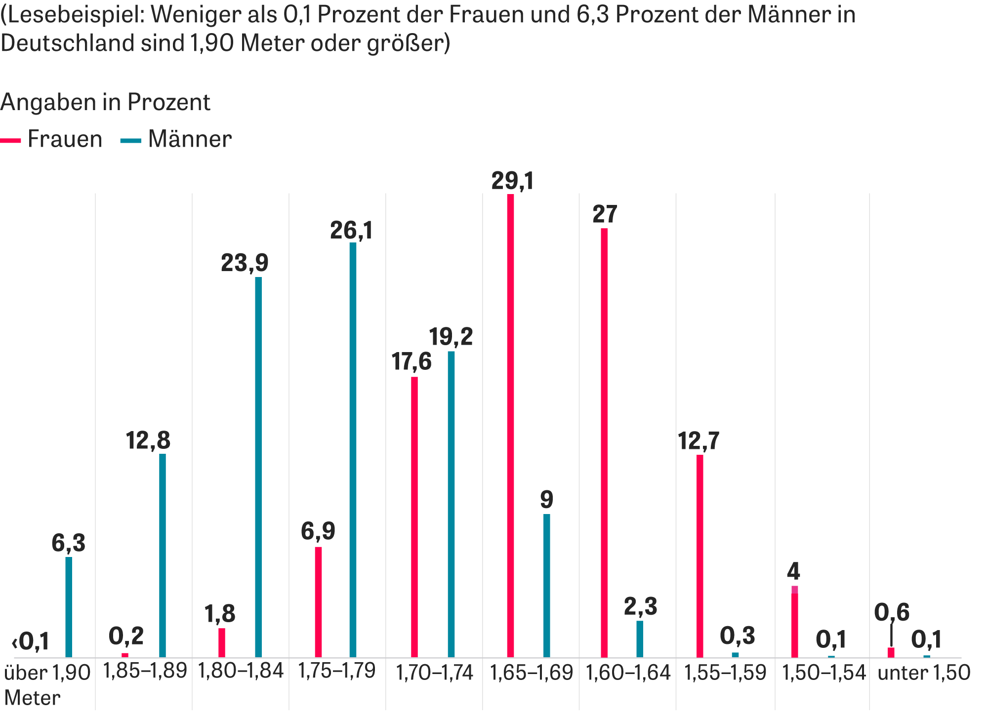 Durchschnittsgrosse Frau Deutschland 16 Em 01 08