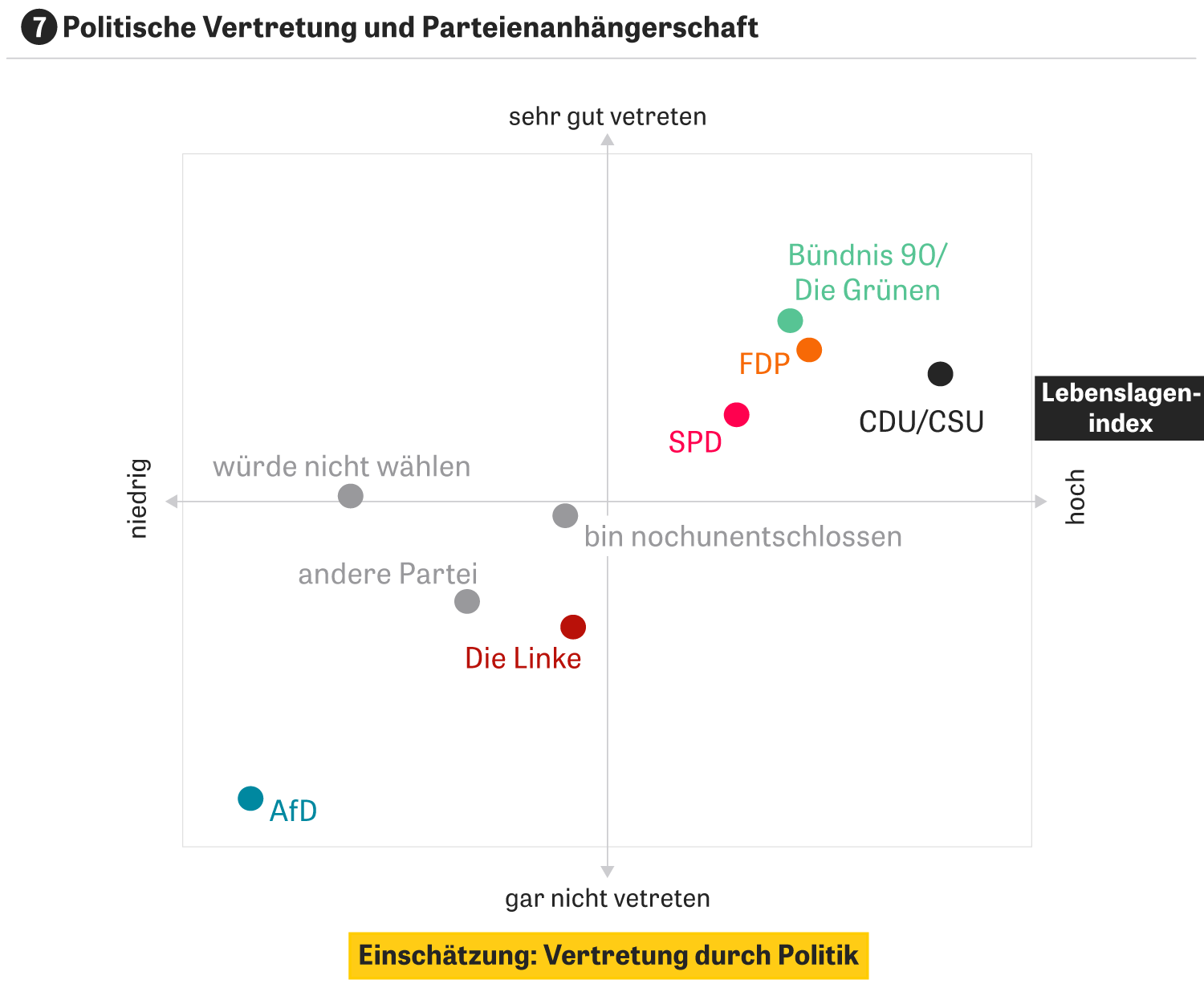 Bundestagswahl: Aus welchen Quellen speist sich der ...