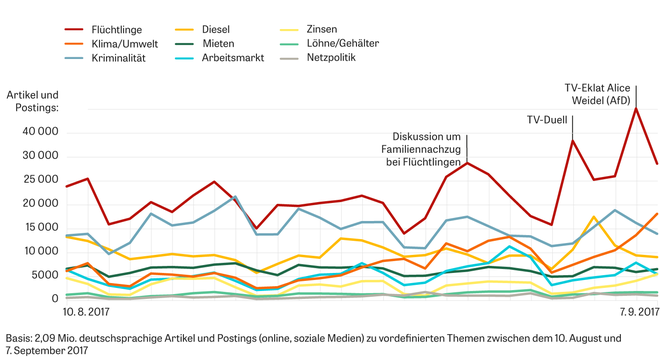 Digitale Kommunikation Die Oppositionsmaschine Zeit Online - 