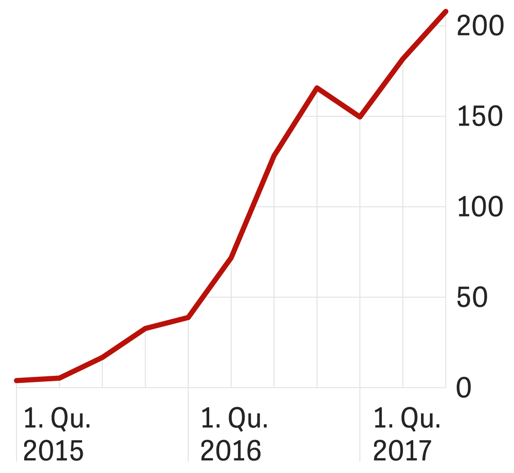 Snapchat Klein Bleibt Klein Zeit Online