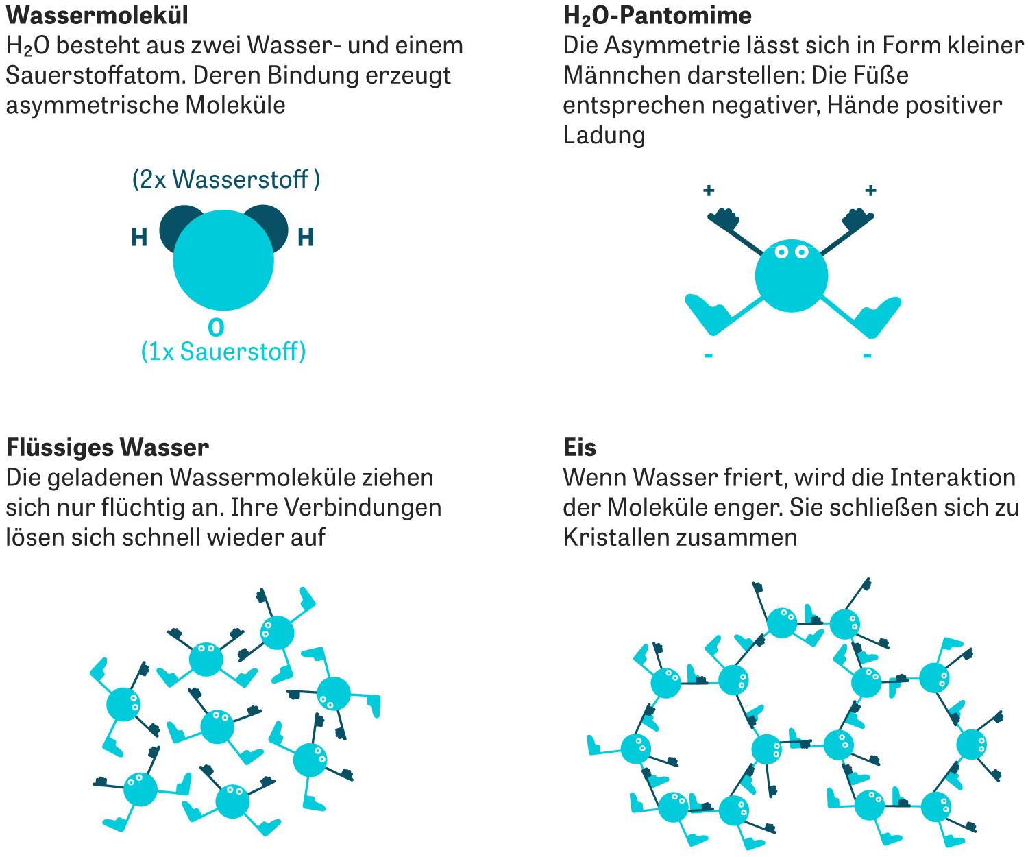 Wasser Das Fremde Element Zeit Online