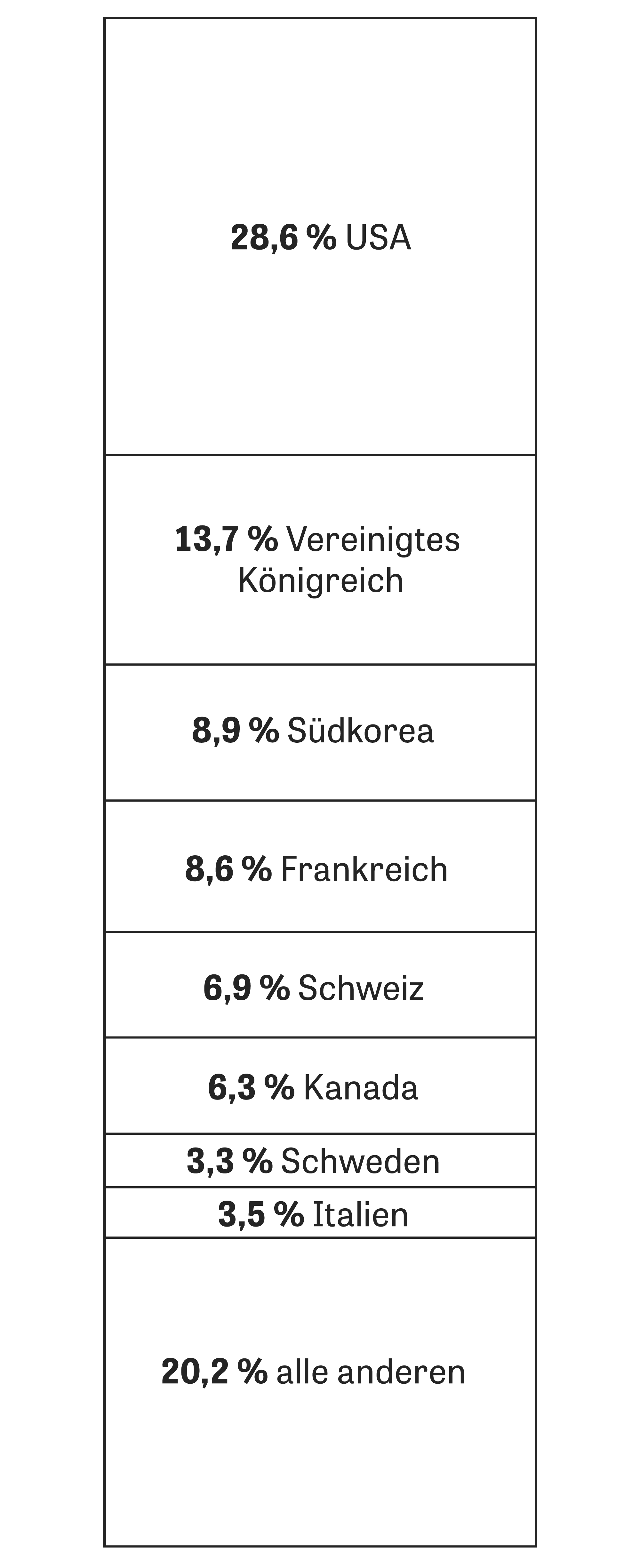 Immobilienpreise Rettet Die Stadt Zeit Online