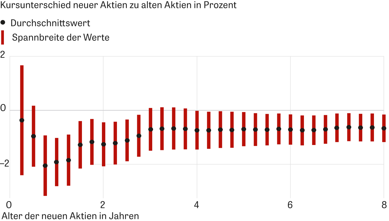 Borsengang Was Von Der Party Ubrig Bleibt Zeit Online