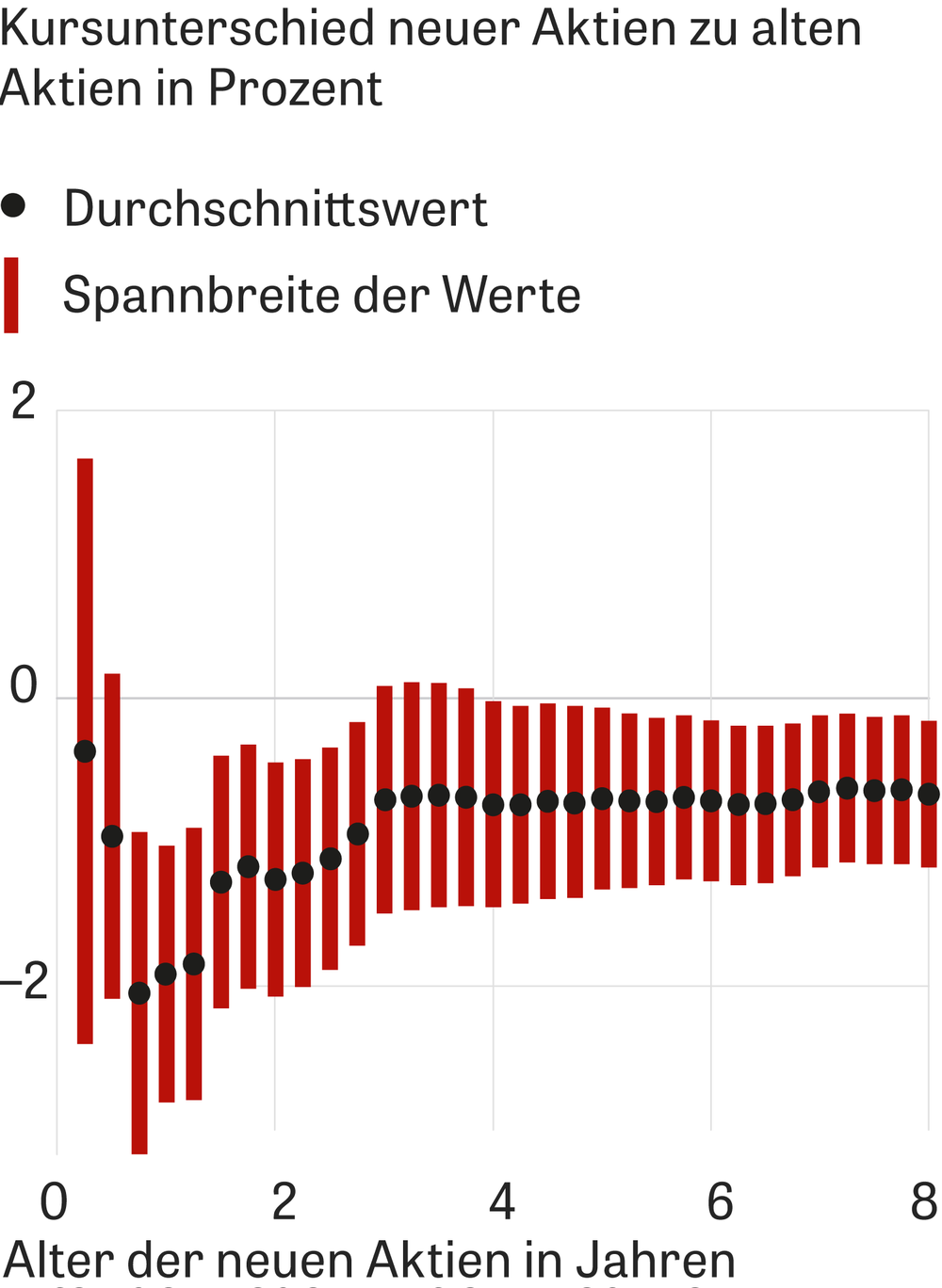 Borsengang Was Von Der Party Ubrig Bleibt Zeit Online