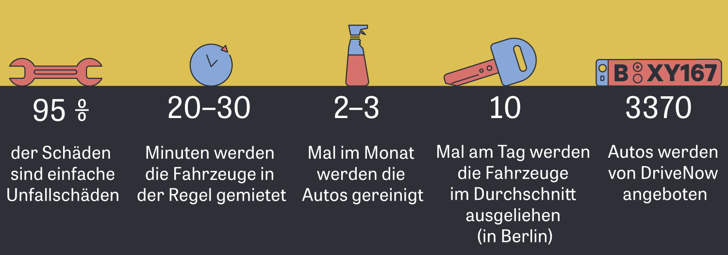 Carsharing Der Mann Fur Die Inneren Werte Zeit Arbeit