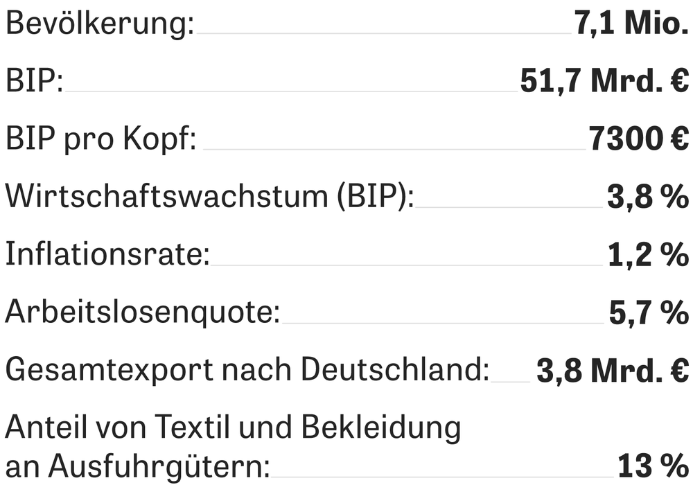 Textilindustrie Auf Kante Genaht Zeit Arbeit