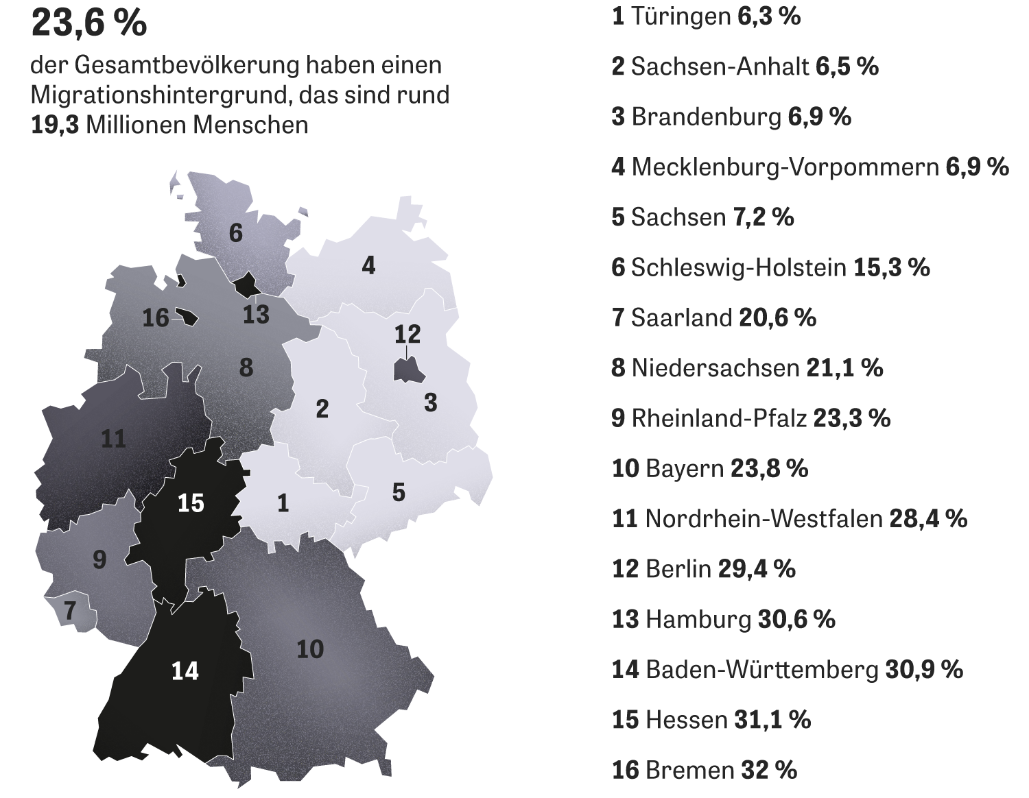 Migration: Worüber reden wir eigentlich? | ZEIT ONLINE