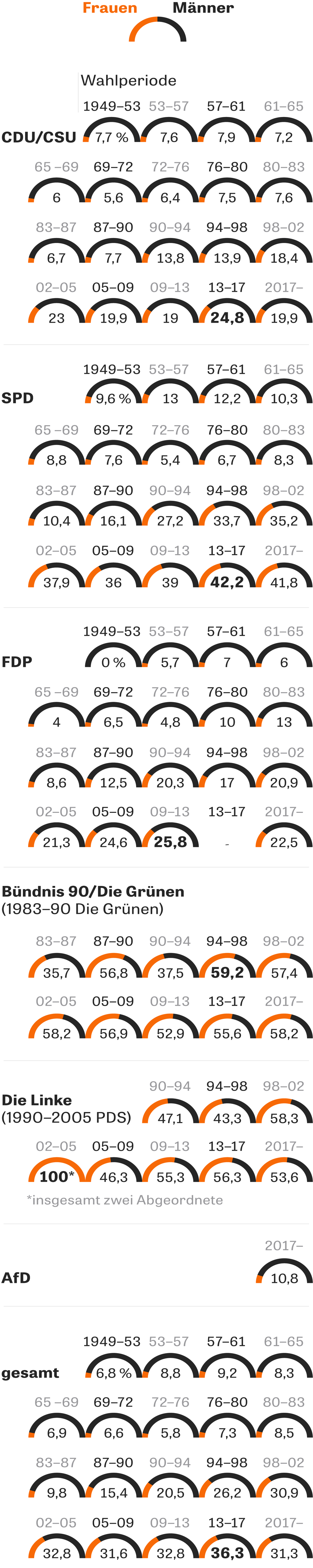Gleichstellung Die Debatte Wird Heiss Werden Zeit Online