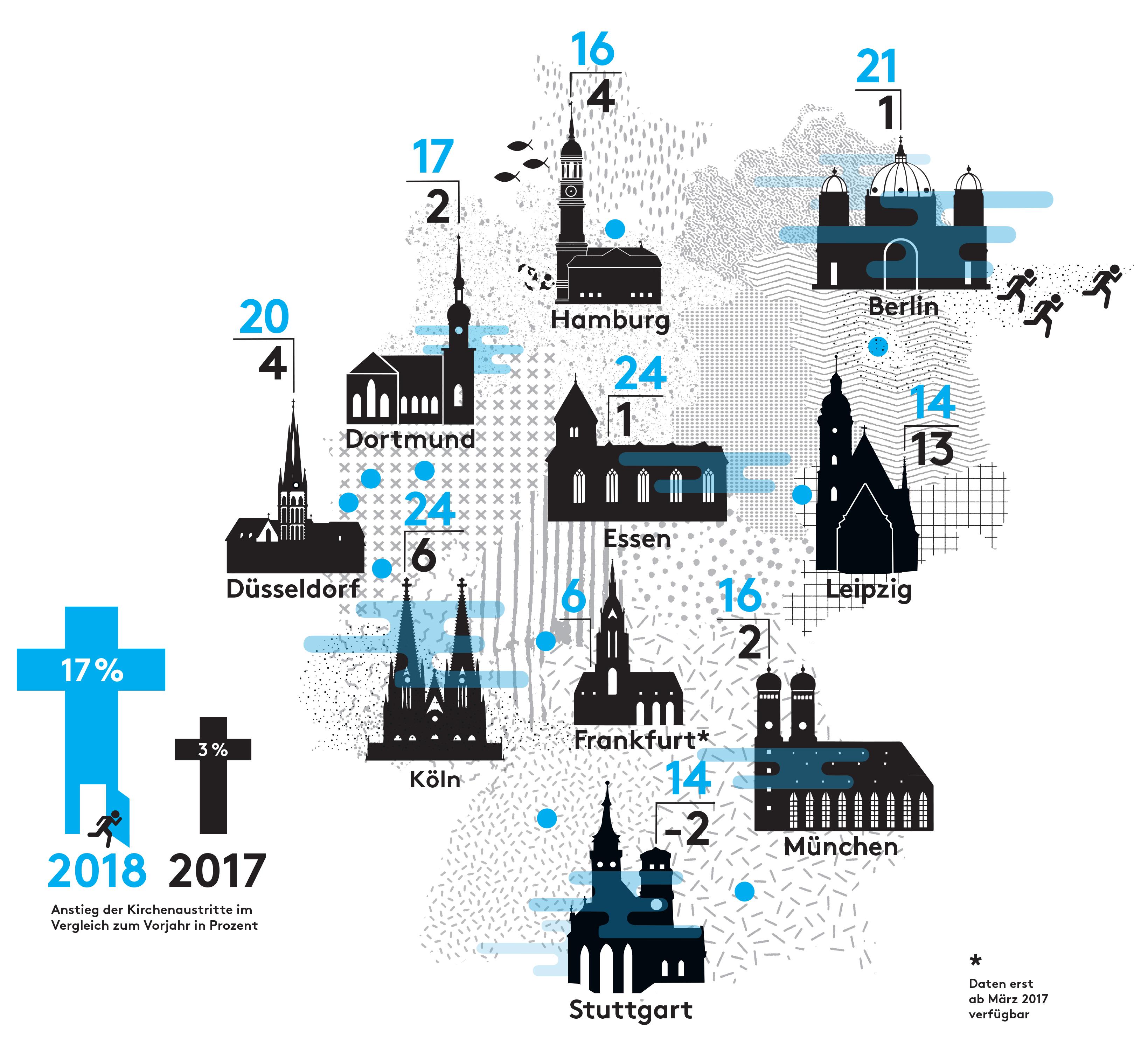 Kirchenaustritt Die Sind Dann Mal Weg Zeit Online