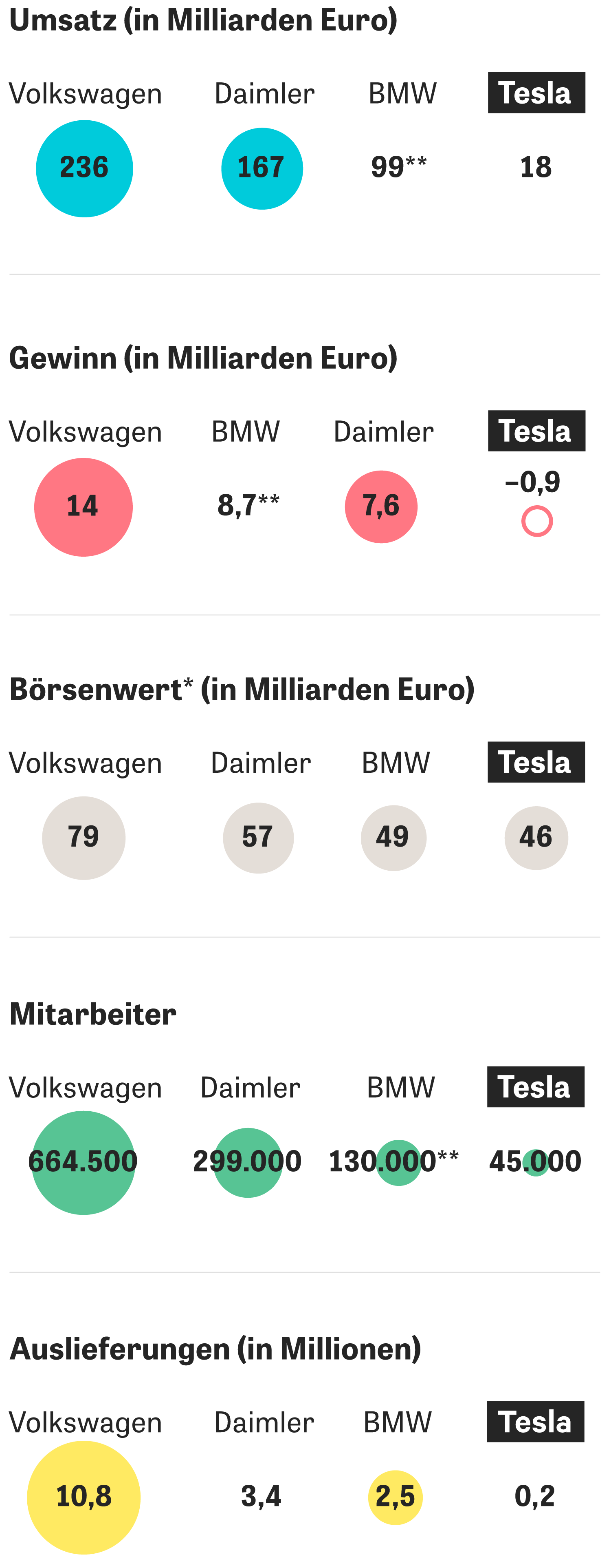 Elektromobilitat Danke Diesel Zeit Online