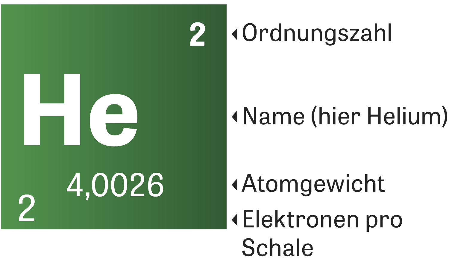 Periodensystem Unregelmassigkeiten Lassen Forscher Naturgemass Aufhorchen Zeit Online