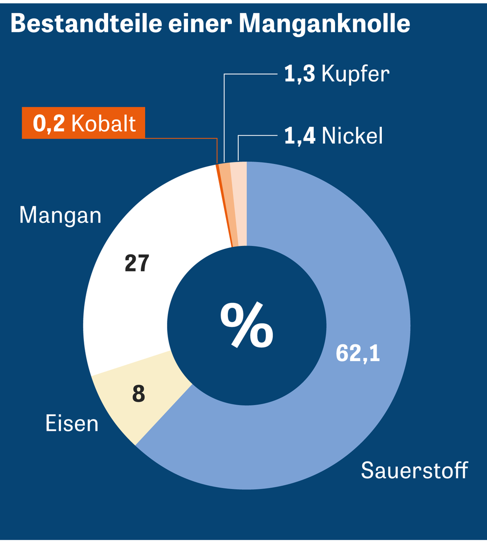 Kobalt Eldorado Unter Wasser Zeit Online