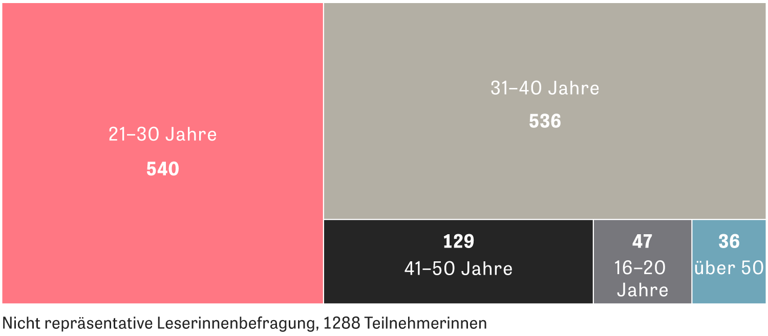 Sprueche Ausnutzen Arbeit