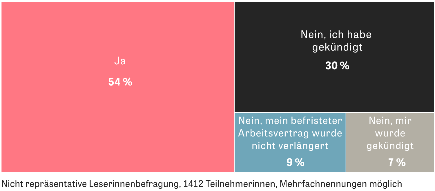 Get Sprueche ausnutzen arbeit For Android