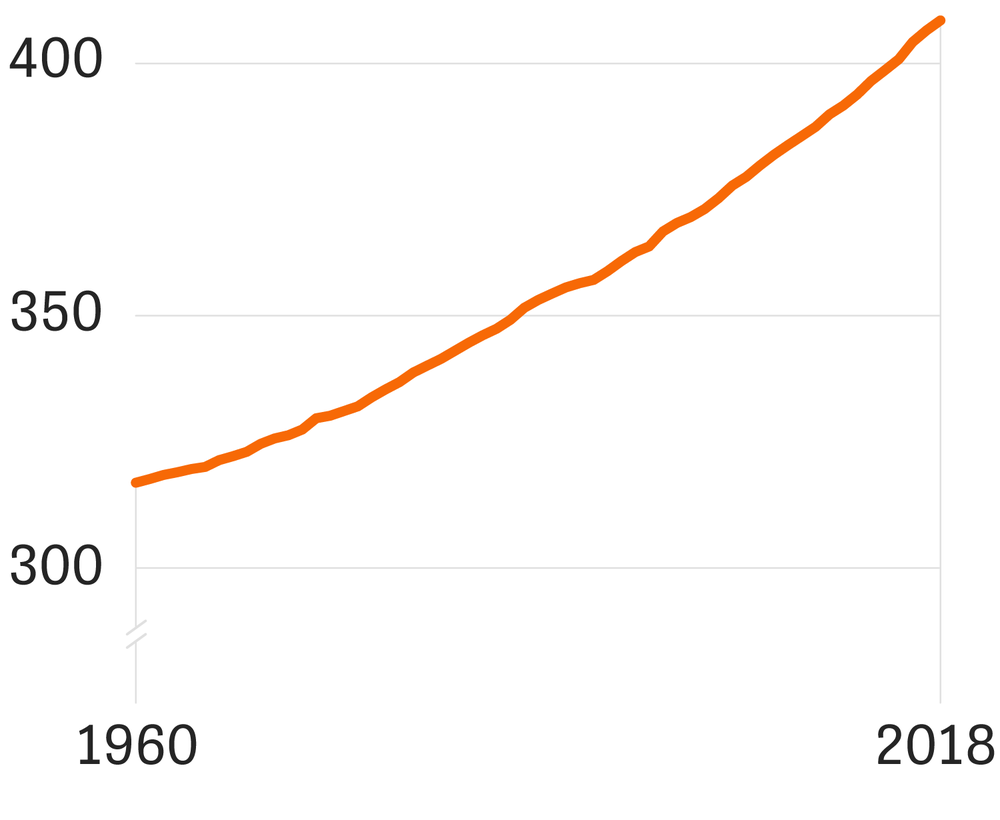 Klimarettung Alles Auf Einmal Zeit Online