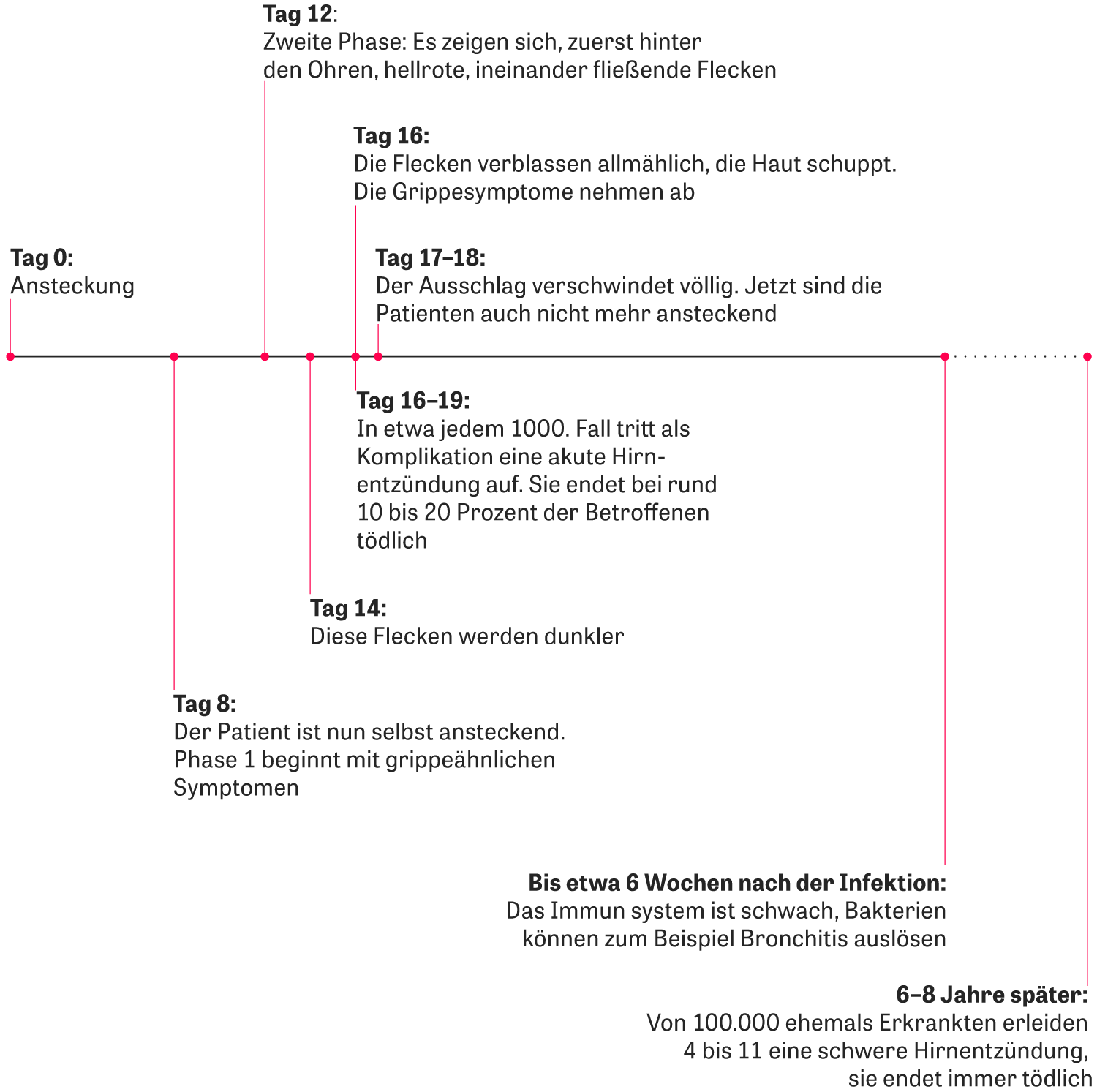 Masern Sie Sind Wieder Da Zeit Online