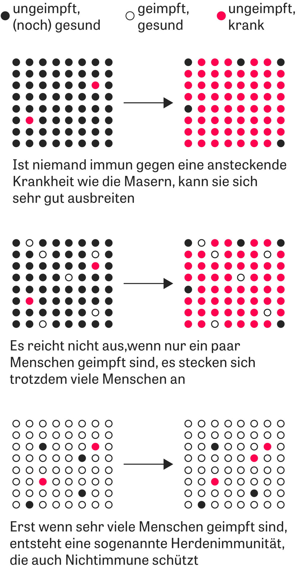 Masern Sie Sind Wieder Da Zeit Online