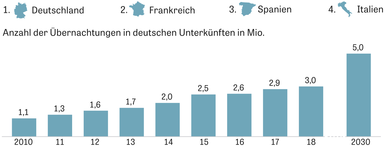 Wie Viele Nanosekunden Hat Ein Jahr