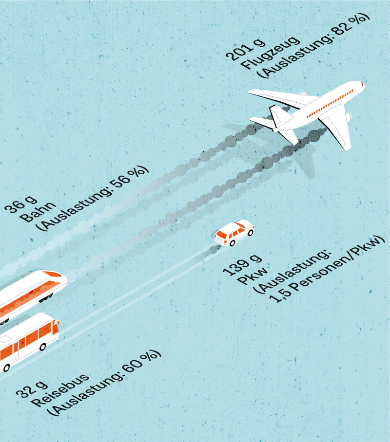 krém použití Sopečný amazon co2 flugzeug auto vergleich obchod s