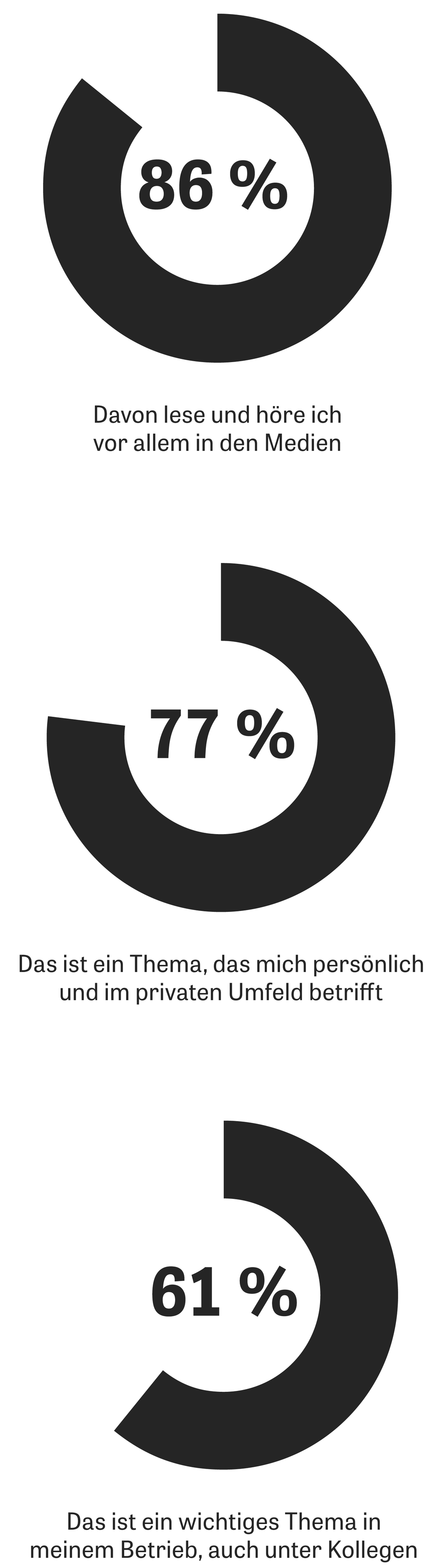 Umweltschutz In Unternehmen Klimaschutz Ist Arbeit Zeit Arbeit