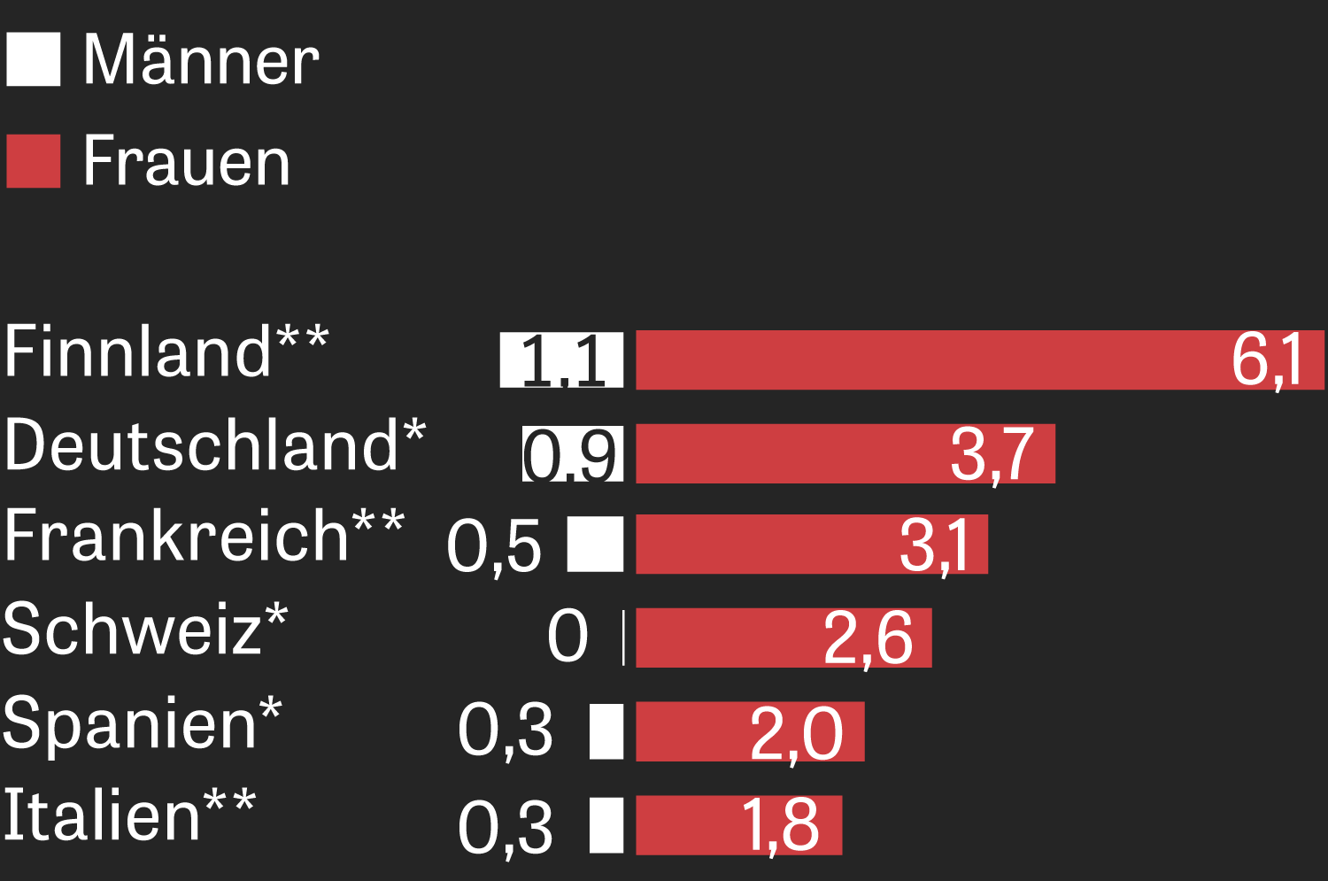 Geschichten frau mann als lebt Futakuchi