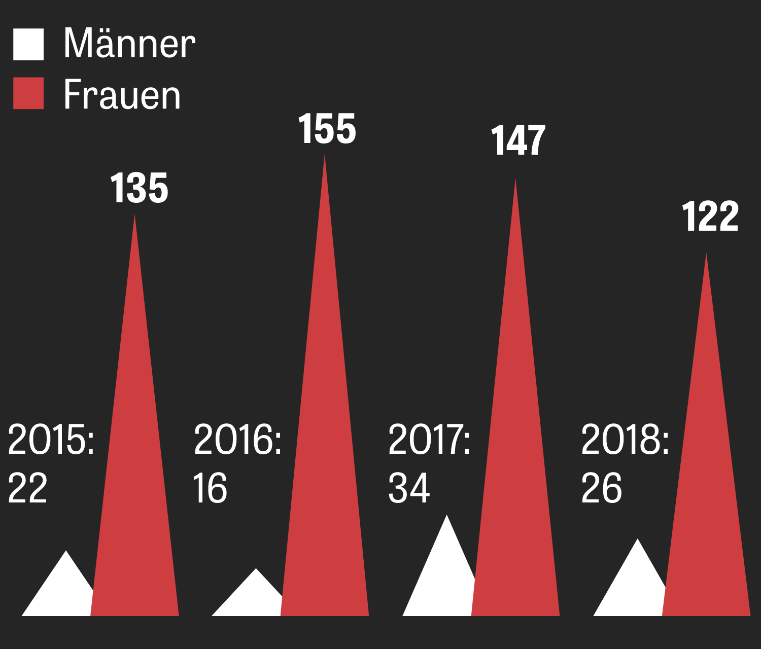 Männer frauen fassen an po warum den Berührungen beim