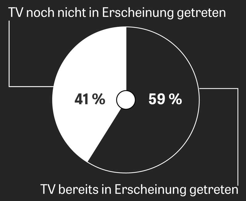 Kann kommen oft leben im wie mann ein Die Wahrheit