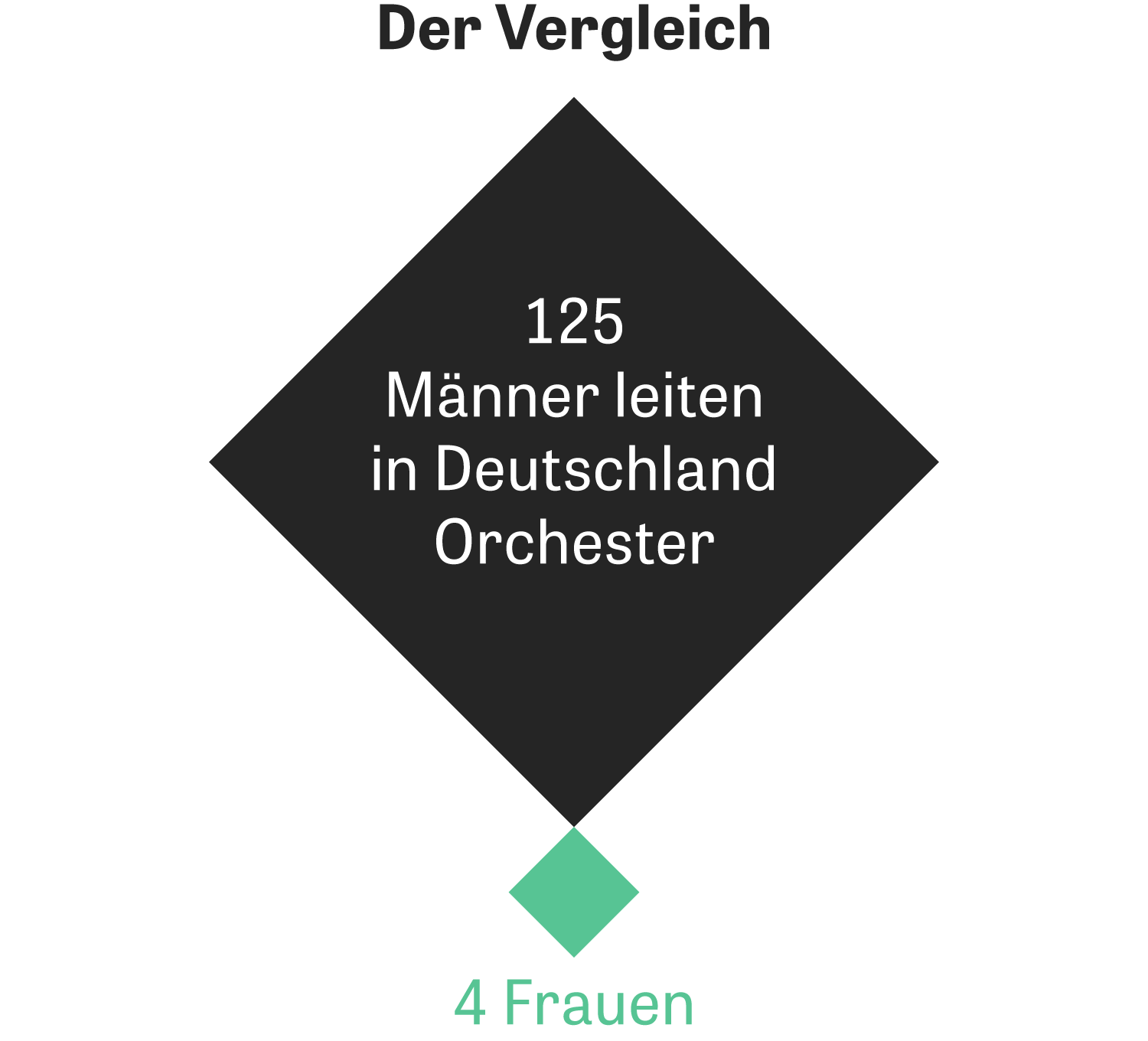 Bratan Ich Hab Damals Schon Die Steine Abgepackt