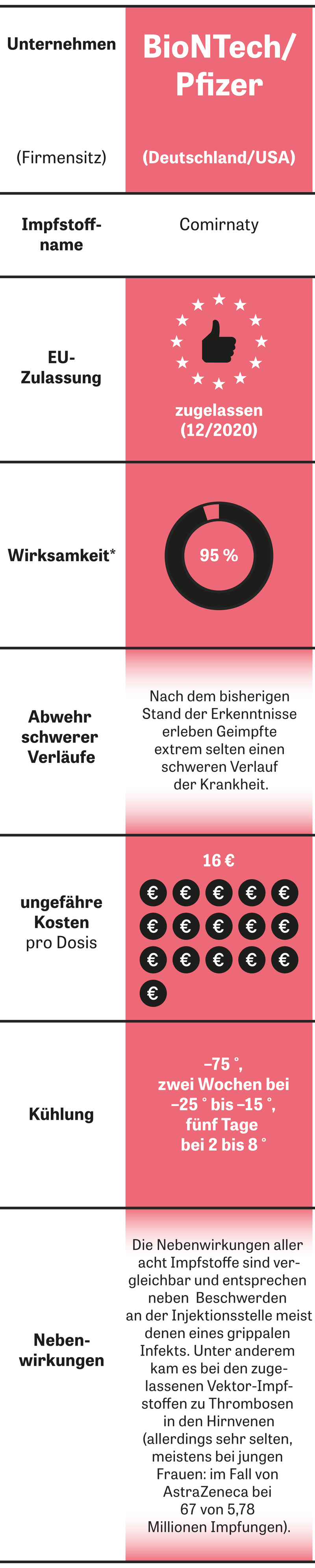 Impfstoffe Gegen Corona Hoffnungstrager Zeit Online