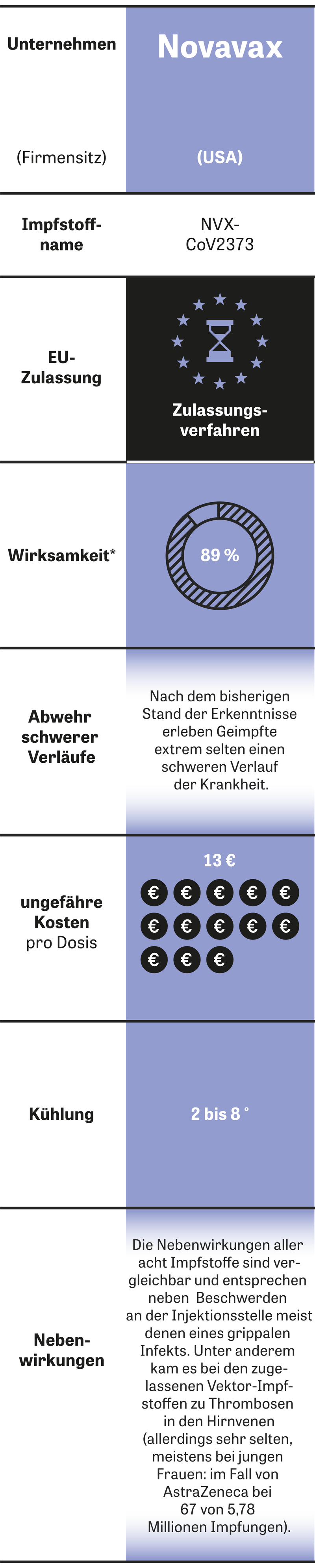 Impfstoffe Gegen Corona Hoffnungstrager Zeit Online