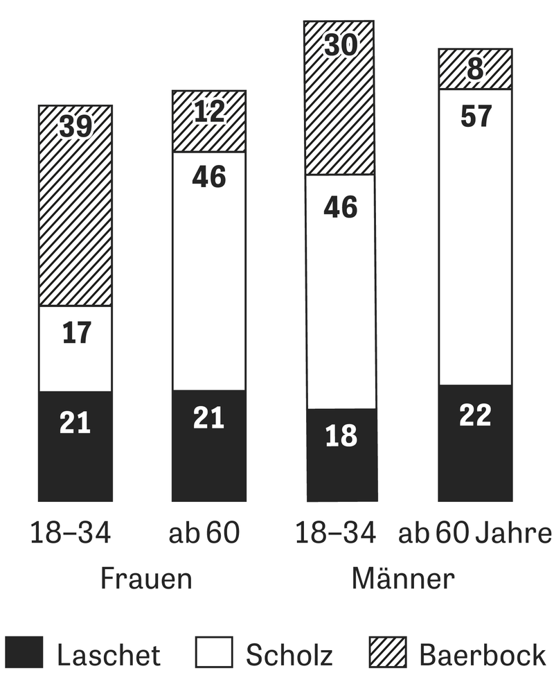 Bundestagswahl Ihre Erste Wahl Zeit Campus