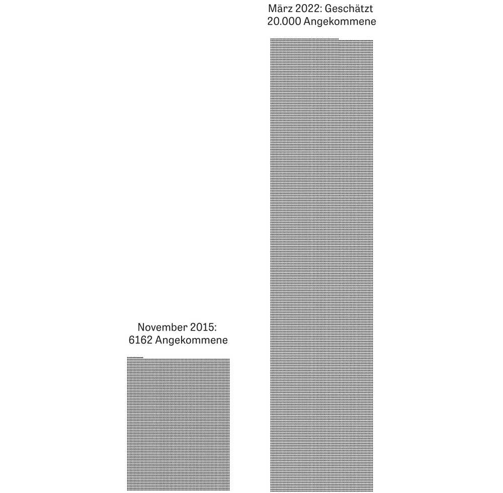  Flüchtlinge aus der Ukraine: Де вони усі мешкатимуть? 