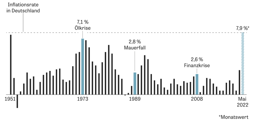 Preisanstieg: Wen trifft die Inflation? | DIE ZEIT