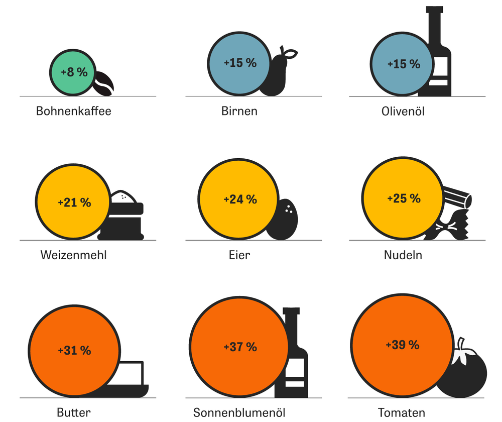 Preisanstieg: Wen trifft die Inflation? | DIE ZEIT