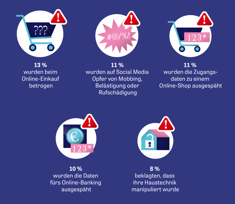 Digitale Sicherheit: Gefahr im Netz  ZEIT ONLINE