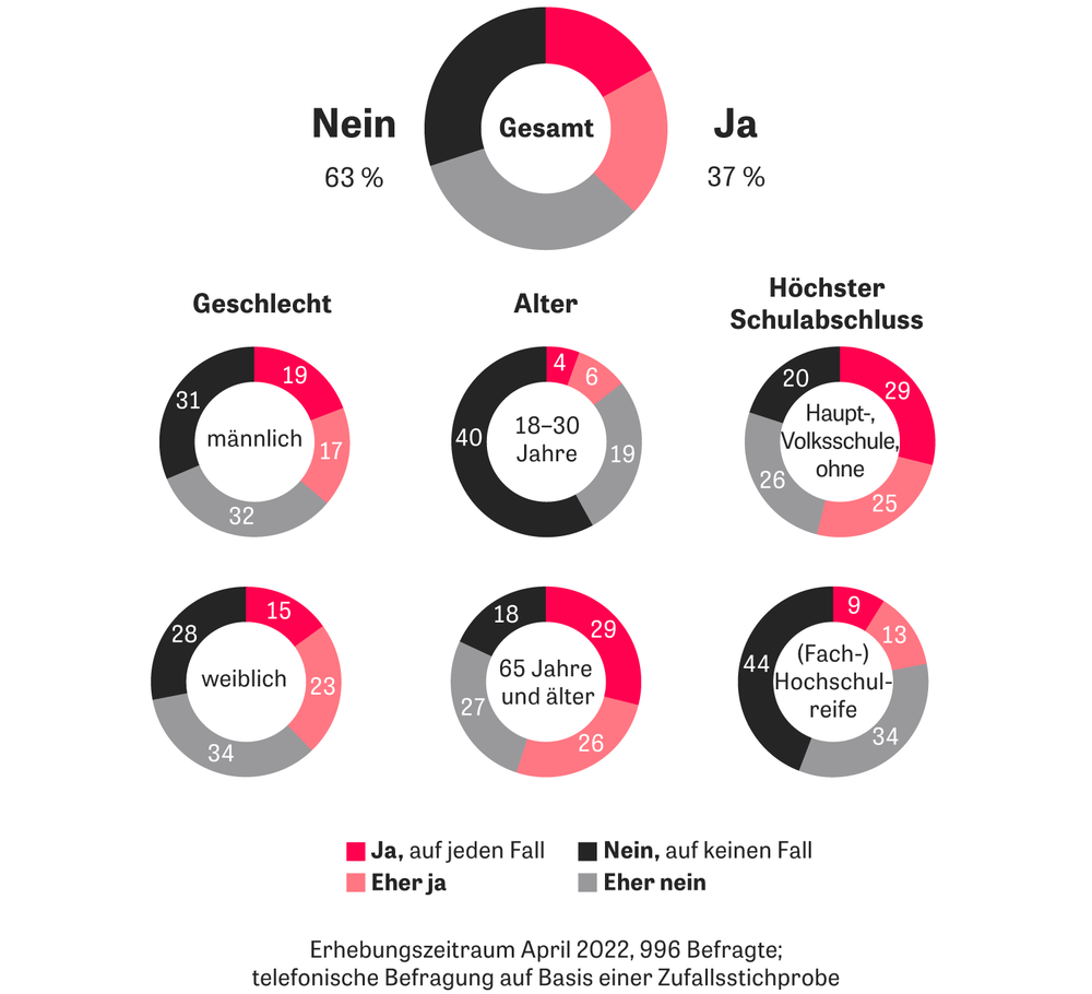 Ein Leben ohne geht das? ZEIT ONLINE