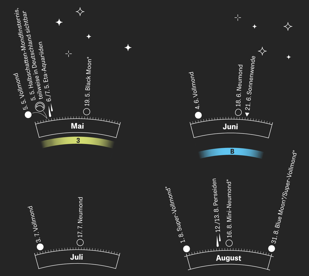 Astronomische Ereignisse: Astro-Jahr | ZEIT ONLINE