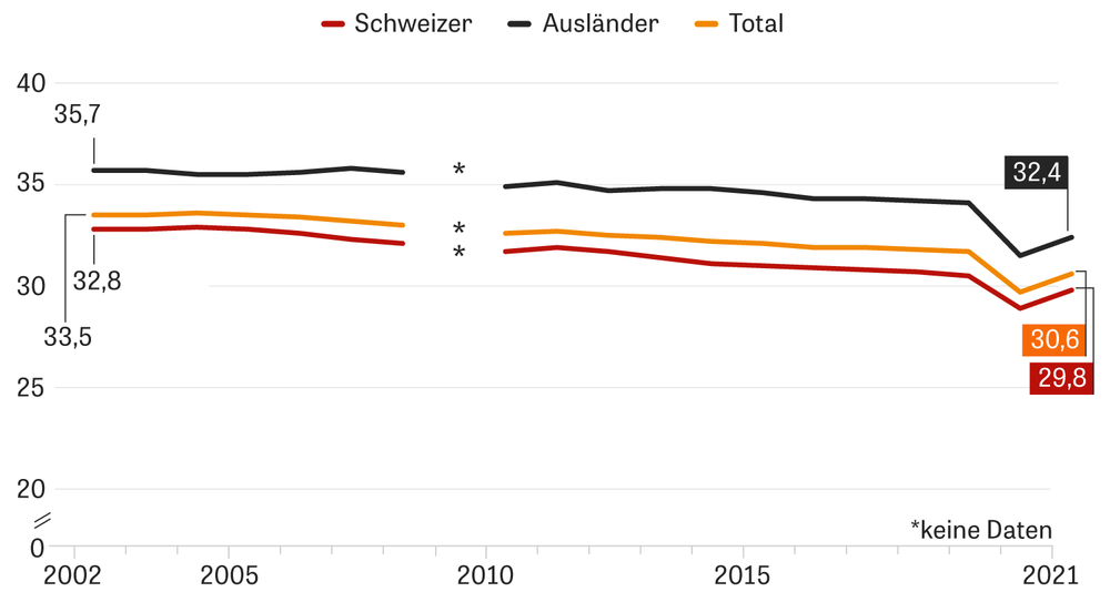 Demografie in der Schweiz 9 Millionen ZEIT ONLINE