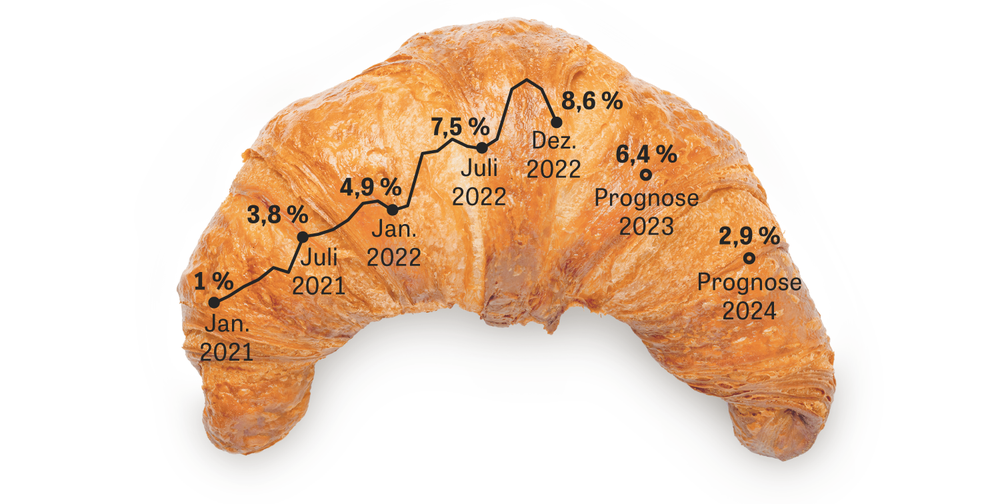 Inflation: Krosse Preise | DIE ZEIT