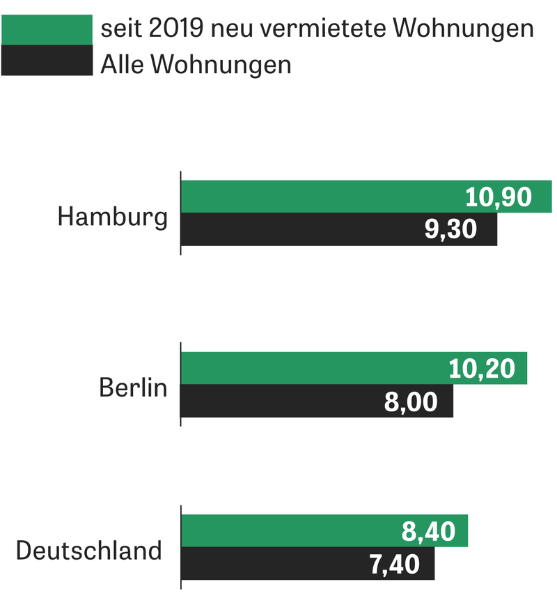Alte Mietvertrge: Wir Unter-Unter-Untermieter | DIE ZEIT