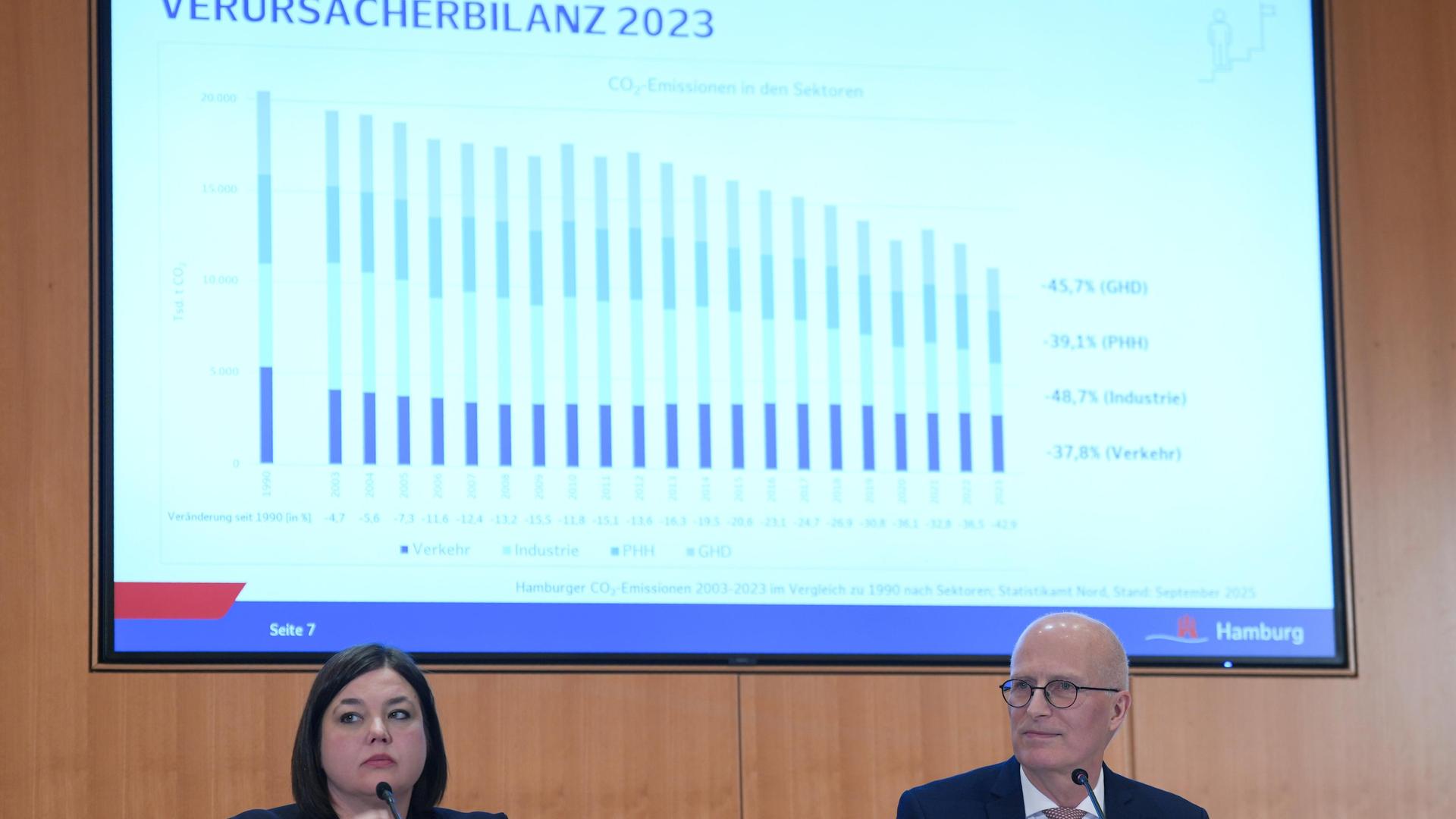 Elbvertiefung: Der tägliche Newsletter aus Hamburg: "Da muss mal was passieren", sagte Peter Tschen…