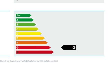 Energieeffizienz Volkswagen Wegen Falschem Energie Label Abgemahnt Zeit Online